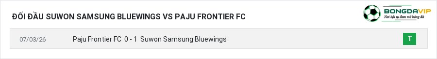 Lịch sử đối đầu Suwon Samsung Bluewings vs Paju Frontier FC