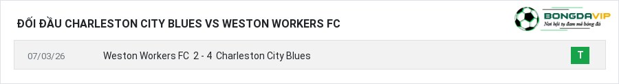 Lịch sử đối đầu Charleston City Blues vs Weston Workers FC