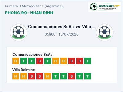 Soi kèo Comunicaciones BsAs vs Villa Dalmine 05h00 ngày 15/07: Đội khách sáng cửa