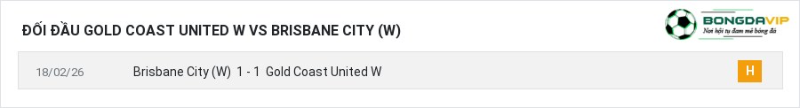 Lịch sử đối đầu Gold Coast United W vs Brisbane City (W)