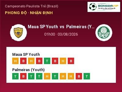 Nhận định kèo Maua SP Youth vs Palmeiras (Youth) 01h00 ngày 03/08 – Chủ nhà gặp khó