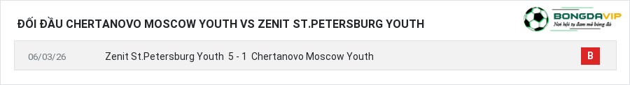 Lịch sử đối đầu Chertanovo Moscow Youth vs Zenit St.Petersburg Youth
