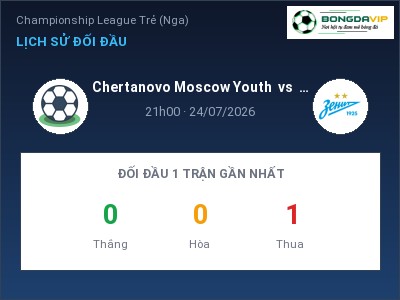 Nhận định Chertanovo Moscow Youth vs Zenit St.Petersburg Youth, 21h00 ngày 24/07: Soi kèo Championship League Trẻ (Nga)