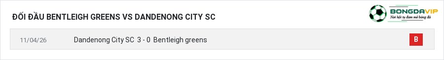 Lịch sử đối đầu Bentleigh greens vs Dandenong City SC