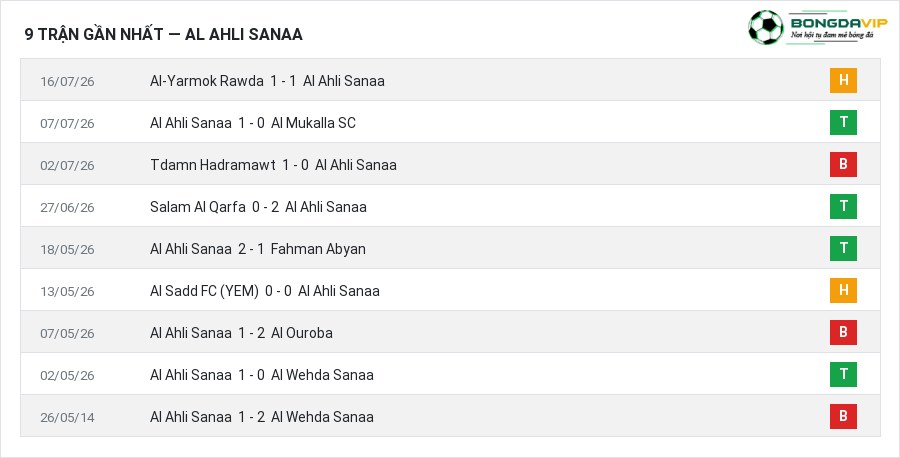 Phong độ Al Ahli Sanaa 9 trận gần nhất