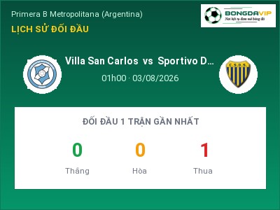 Soi kèo, dự đoán Villa San Carlos vs Sportivo Dock Sud 01h00 ngày 03/08: Cửa trên gọi tên chủ nhà