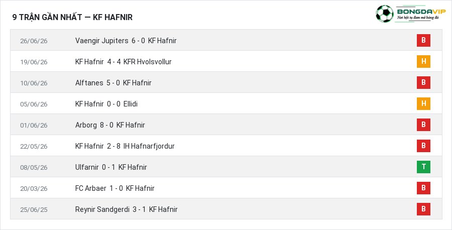 Phong độ KF Hafnir 9 trận gần nhất