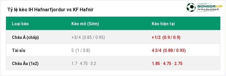 Tỷ lệ kèo IH Hafnarfjordur vs KF Hafnir tại BongdaVIP