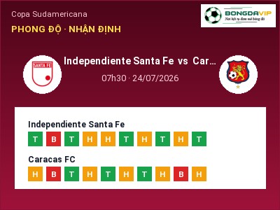Soi kèo Independiente Santa Fe vs Caracas FC 07h30 ngày 24/07: Chủ nhà sáng cửa