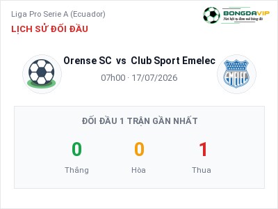 Nhận định bóng đá Orense SC vs Club Sport Emelec (07h00, 17/07): Chủ nhà sáng cửa