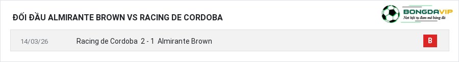 Lịch sử đối đầu Almirante Brown vs Racing de Cordoba