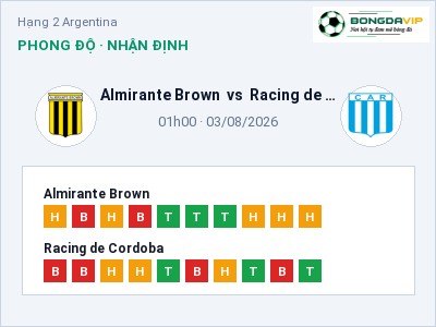 Nhận định kèo Almirante Brown vs Racing de Cordoba 01h00 ngày 03/08 – Chủ nhà sáng cửa