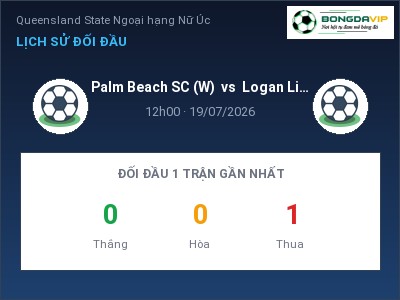 Soi kèo, dự đoán Palm Beach SC (W) vs Logan Lightning (W) 12h00 ngày 19/07: Khó cho đội khách