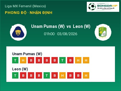 Nhận định bóng đá Unam Pumas (W) vs Leon (W) (01h00, 03/08): Khó cho đội khách