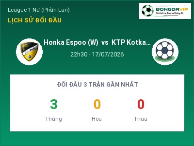 Nhận định kèo Honka Espoo (W) vs KTP Kotka (W) 22h30 ngày 17/07 – Chủ nhà sáng cửa