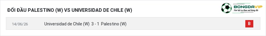 Lịch sử đối đầu Palestino (W) vs Universidad de Chile (W)