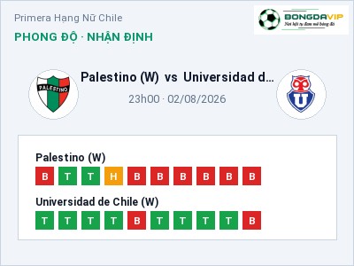 Soi kèo Palestino (W) vs Universidad de Chile (W) 23h00 ngày 02/08: Chủ nhà gặp khó