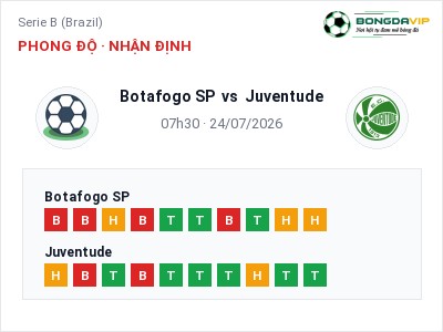 Dự đoán Botafogo SP vs Juventude, 07h30 ngày 24/07: Tỷ lệ kèo Serie B (Brazil)