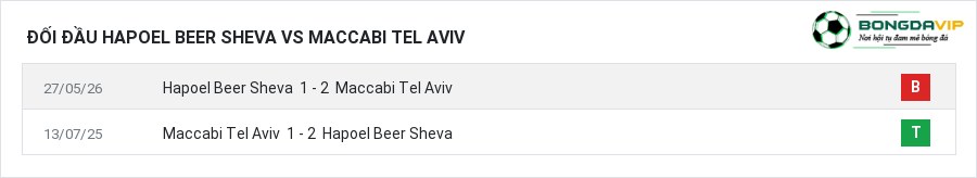 Lịch sử đối đầu Hapoel Beer Sheva vs Maccabi Tel Aviv