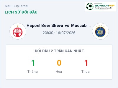 Dự đoán Hapoel Beer Sheva vs Maccabi Tel Aviv, 23h30 ngày 16/07: Tỷ lệ kèo Siêu Cúp Israel