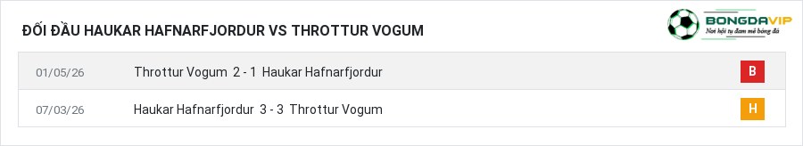 Lịch sử đối đầu Haukar Hafnarfjordur vs Throttur Vogum