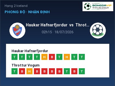 Nhận định kèo Haukar Hafnarfjordur vs Throttur Vogum 02h15 ngày 18/07 – Khó cho đội khách