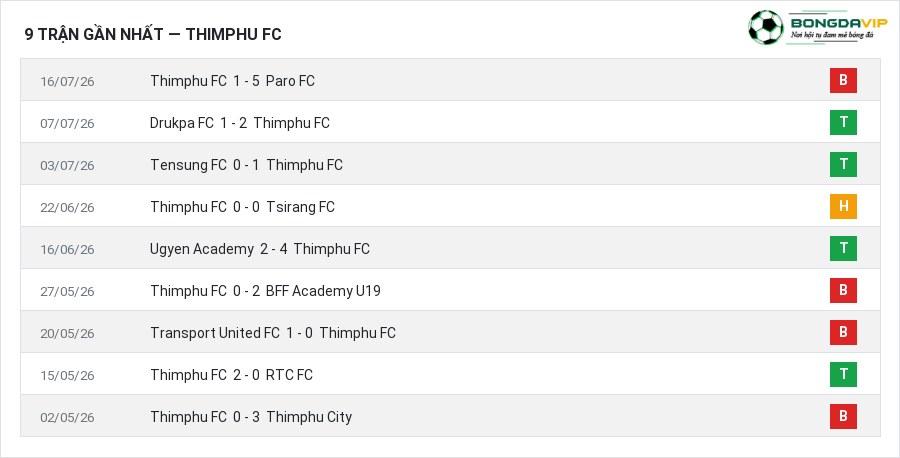 Phong độ Thimphu FC 9 trận gần nhất