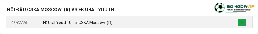 Lịch sử đối đầu CSKA Moscow (R) vs FK Ural Youth