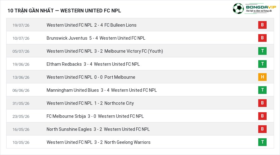 Phong độ Western United FC NPL 10 trận gần nhất