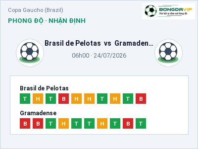 Dự đoán Brasil de Pelotas vs Gramadense, 06h00 ngày 24/07: Tỷ lệ kèo Copa Gaucho (Brazil)