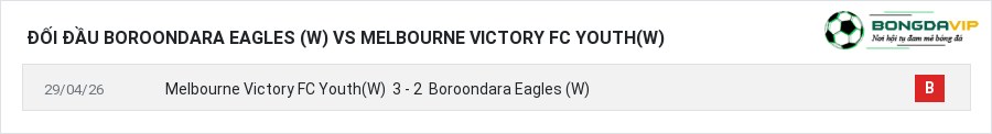 Lịch sử đối đầu Boroondara Eagles (W) vs Melbourne Victory FC Youth(W)