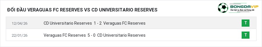 Lịch sử đối đầu Veraguas FC Reserves vs CD Universitario Reserves