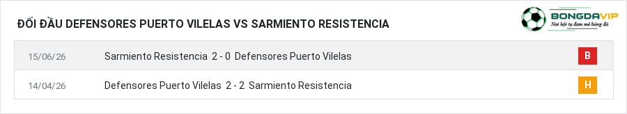 Lịch sử đối đầu Defensores Puerto Vilelas vs Sarmiento Resistencia