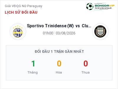 Soi kèo Sportivo Trinidense (W) vs Club Rubio Nu W 01h00 ngày 03/08: Ba điểm ở lại?