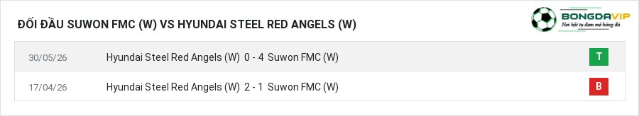 Lịch sử đối đầu Suwon FMC (W) vs Hyundai Steel Red Angels (W)