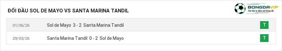 Lịch sử đối đầu Sol de Mayo vs Santa Marina Tandil