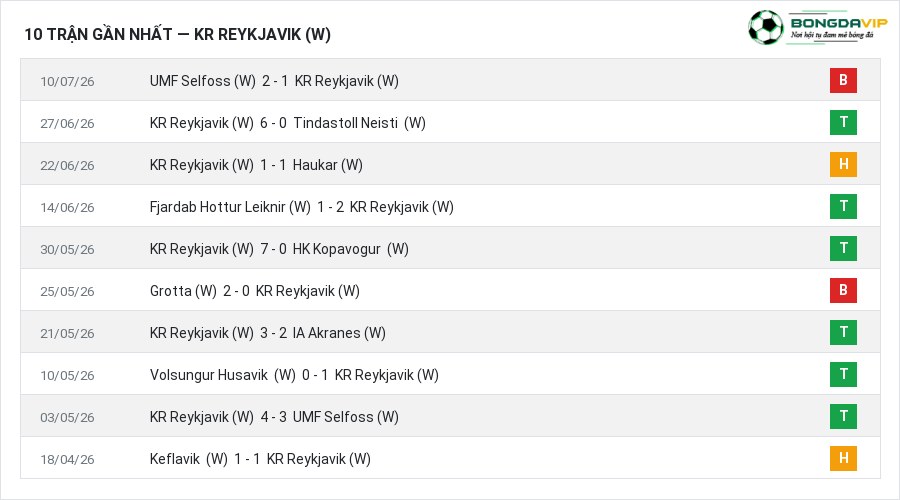 Phong độ KR Reykjavik (W) 10 trận gần nhất