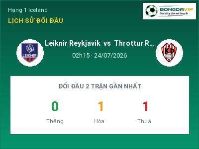 Soi kèo Leiknir Reykjavik vs Throttur Reykjavik 02h15 ngày 24/07: Cơ hội cho đội khách