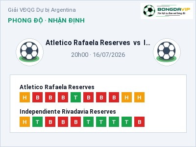 Soi kèo, dự đoán Atletico Rafaela Reserves vs Independiente Rivadavia Reserves 20h00 ngày 16/07: Đội khách sáng cửa
