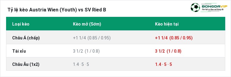 Tỷ lệ kèo Austria Wien (Youth) vs SV Ried B tại BongdaVIP