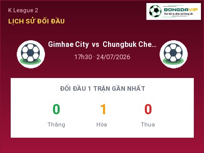 Nhận định Gimhae City vs Chungbuk Cheongju, 17h30 ngày 24/07: Soi kèo K League 2