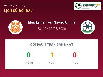 Nhận định bóng đá Mes krman vs Navad Urmia (23h15, 16/07): Khó cho đội khách