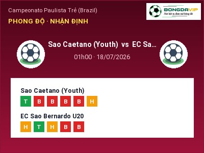 Soi kèo, dự đoán Sao Caetano (Youth) vs EC Sao Bernardo U20 01h00 ngày 18/07: Chủ nhà sáng cửa