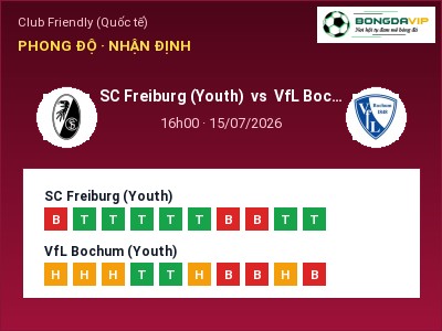 Soi kèo SC Freiburg (Youth) vs VfL Bochum (Youth) 16h00 ngày 15/07: Ba điểm ở lại?