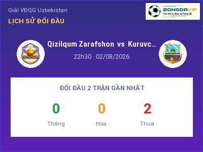 Soi kèo Qizilqum Zarafshon vs Kuruvchi Bunyodkor 22h30 ngày 02/08: Ba điểm ở lại?