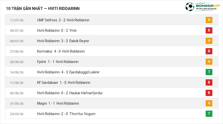 Phong độ Hviti Riddarinn 10 trận gần nhất