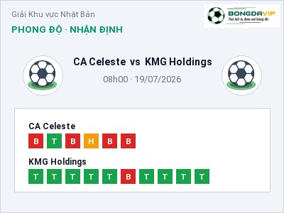 Nhận định CA Celeste vs KMG Holdings, 08h00 ngày 19/07: Soi kèo Giải Khu vực Nhật Bản