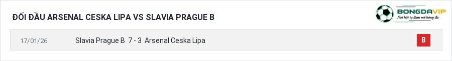 Lịch sử đối đầu Arsenal Ceska Lipa vs Slavia Prague B