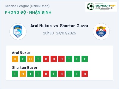 Nhận định kèo Aral Nukus vs Shurtan Guzor 20h30 ngày 24/07 – Cửa trên gọi tên chủ nhà