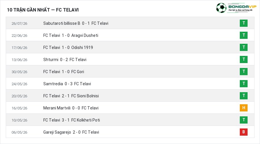 Phong độ FC Telavi 10 trận gần nhất